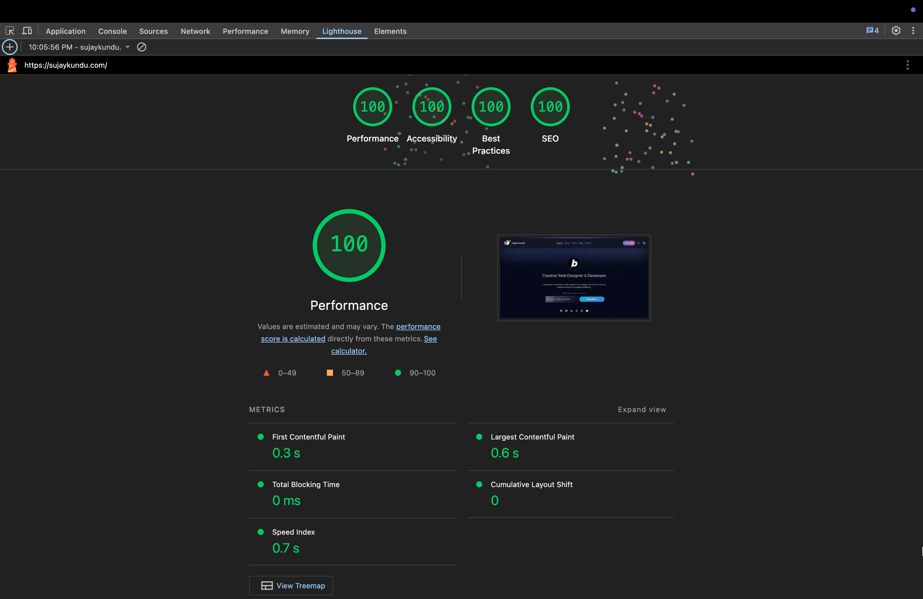 Issue 4 - lighthouse scores