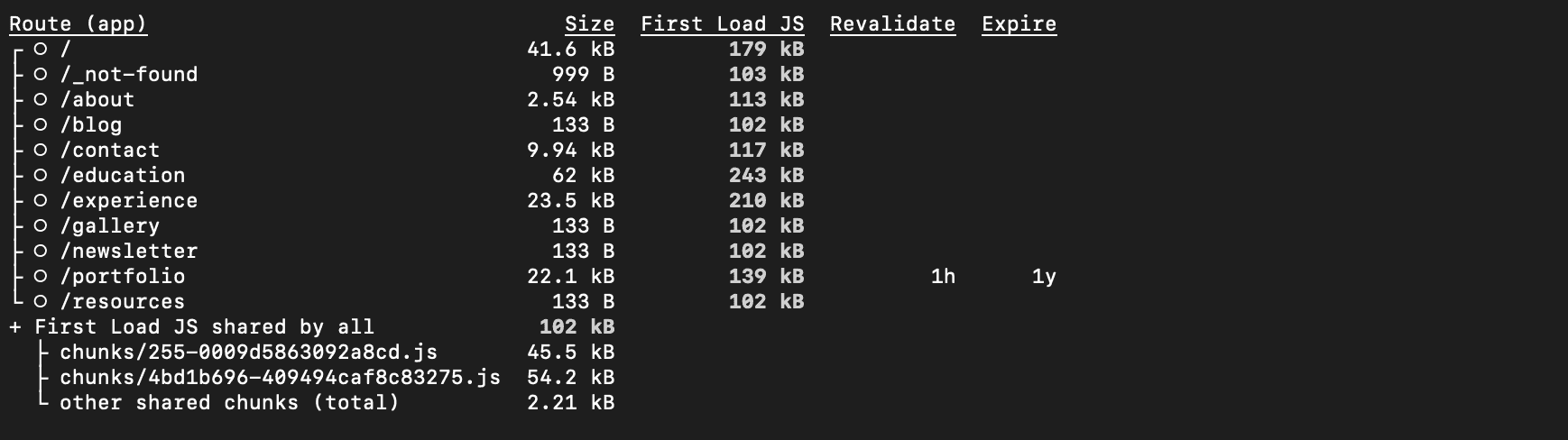 JS Bundle Size After Optimization
